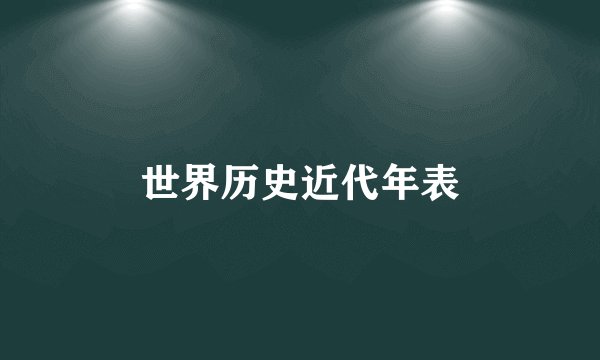 世界历史近代年表