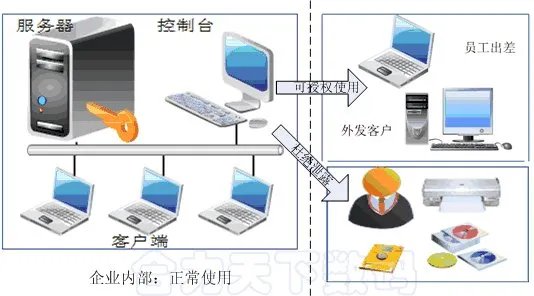 请问哪个防泄密软件是比较好的?