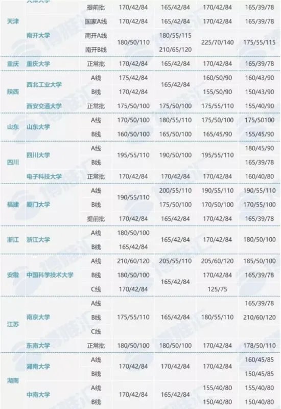 MBA历年的分数线是多少？