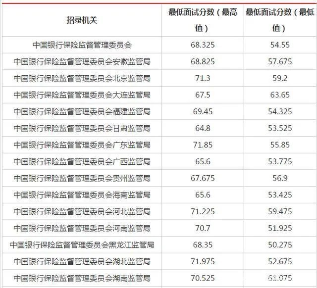 2021年国考笔试合格分数线是多少?