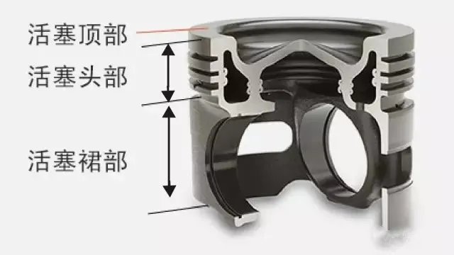 活塞环的作用与活塞构造(图解)