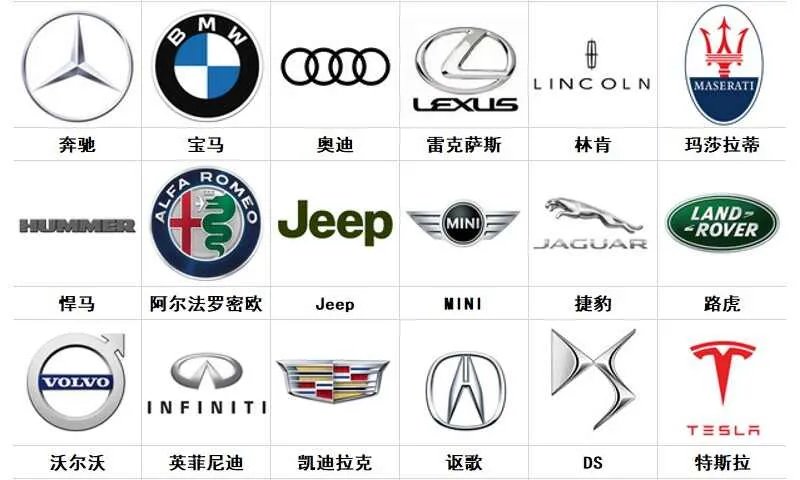 100个常见车标大全,名车标志图片大全一览无遗