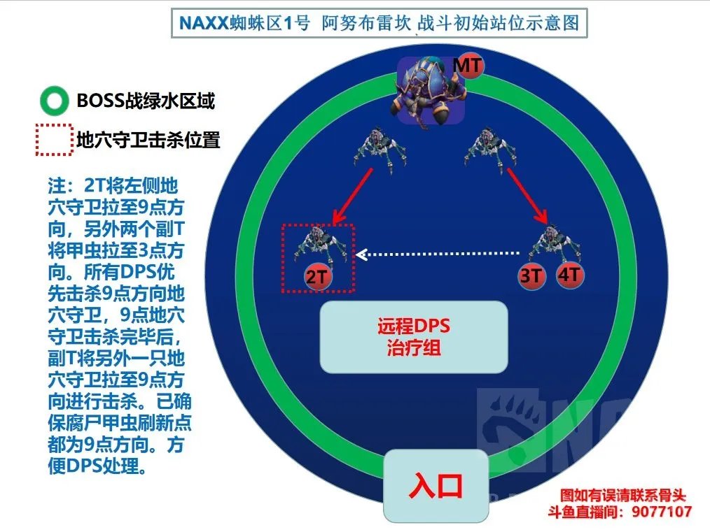 魔兽世界纳克萨玛斯蜘蛛区攻略