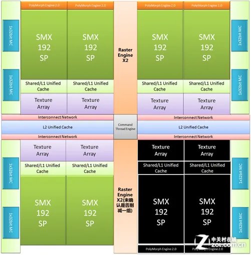 性能与性价比的平衡 i5+GTX760选购指南