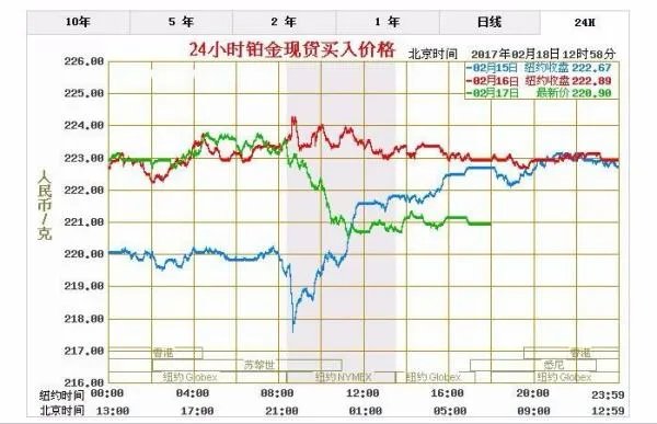 今日铂金价格查询，铂金价格今天多少一克，铂金
