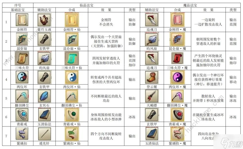 《九重试炼》48种合成表 最新48个法宝合成公式图