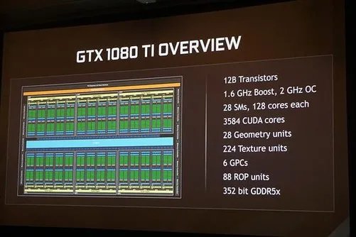 不负最强之名 深刻剖析GTX 1080 Ti