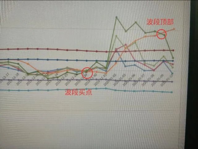 买入股票后,发现和自己预期不一样,你是怎么处理的?