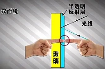 偷窥镜