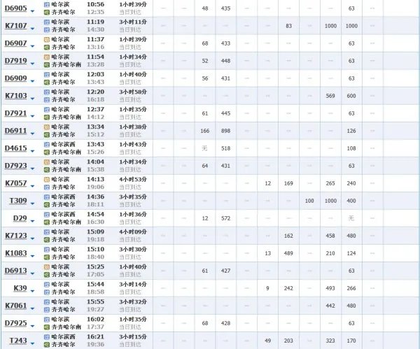 哈尔滨到齐齐哈尔车次