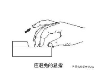 钢琴入门教程?