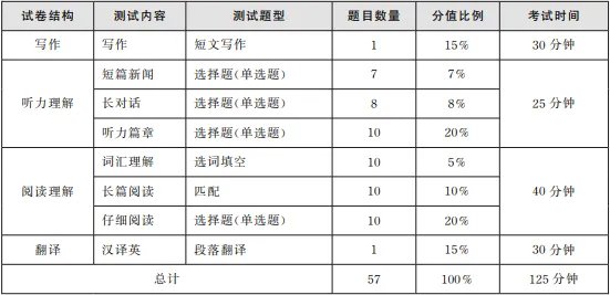 大学英语四六级2023上半年考试时间是什么时候?