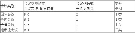 好医生继续医学教育学分多了也会不达标吗?