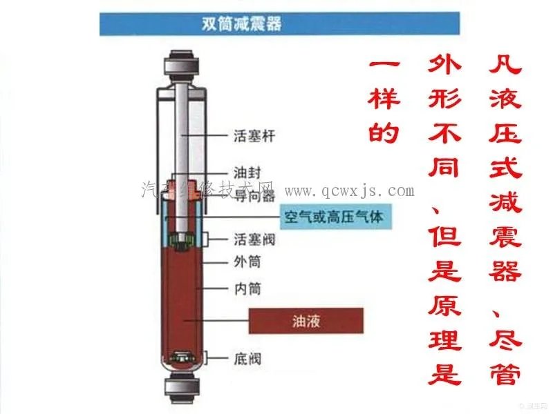 减震器漏油会影响使用吗?减震器漏油必须换吗