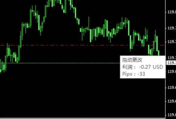 什么是MT4平台?