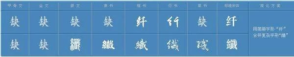 “纤”的多音字组词?