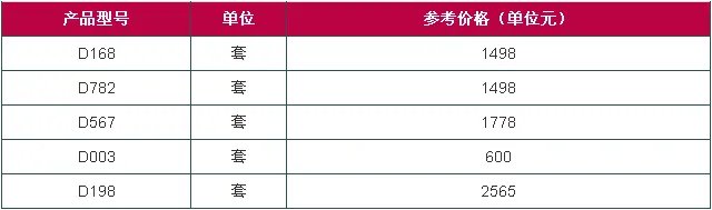 3D木门怎么样 3D木门价格