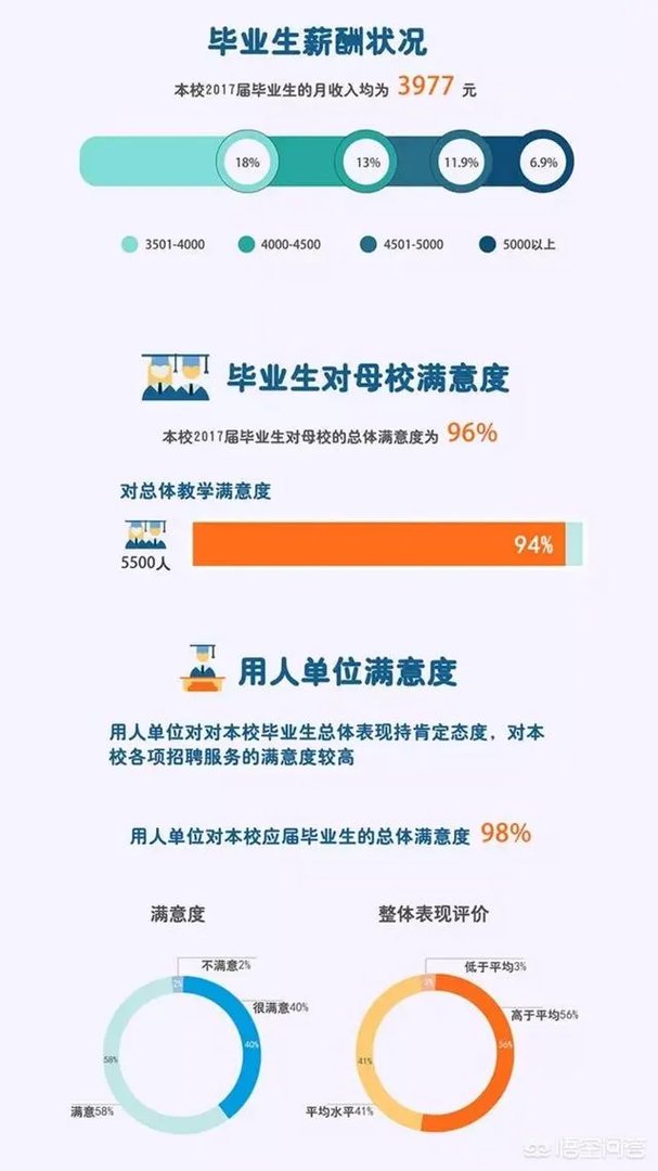 重庆城市管理职业学院怎么样?
