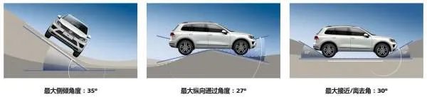 大众途锐怎么样,建议买吗?