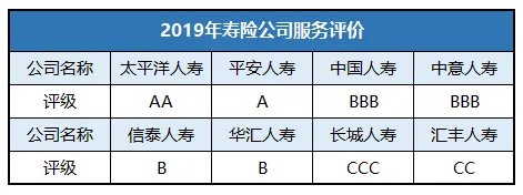 中国太平洋保险的电话号码是多少