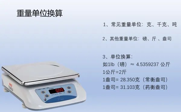 一盎司等于多少克