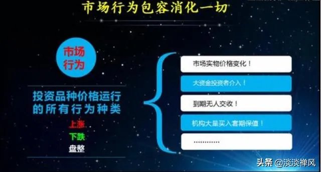 买入股票后,发现和自己预期不一样,你是怎么处理的?