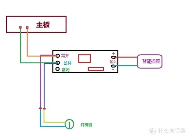 实现远程开机(电脑)的各种方法总结