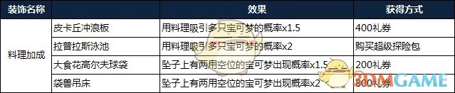 《宝可梦探险寻宝》装饰系统介绍