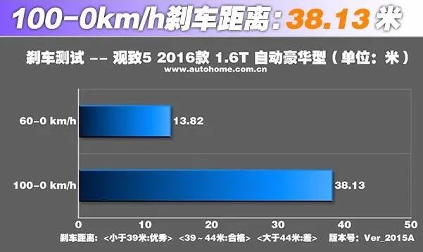 观致5是suv车型吗,观致suv怎么样