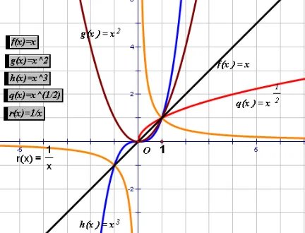 幂函数定义域是什么?