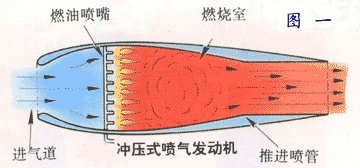 超燃冲压发动机的工作原理