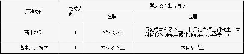 2016浙江教师招聘:嘉兴高级中学教师招聘2人公告