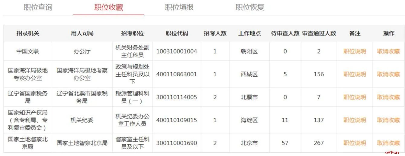 国家公务员报名人数怎么查