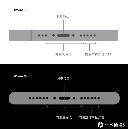 给老爸老妈换个iPhone吧!——iPhone12开箱简评。还把屏幕划伤了!