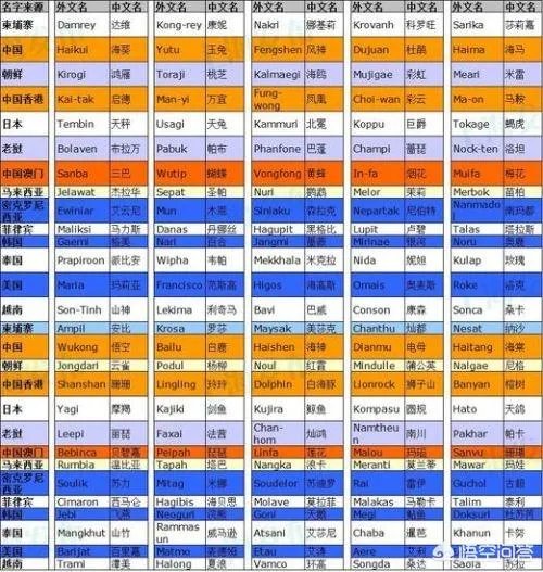 2018年第4号台风预计会造成什么影响?