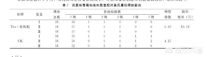 淡紫拟青霉能在温度零下时使用吗?