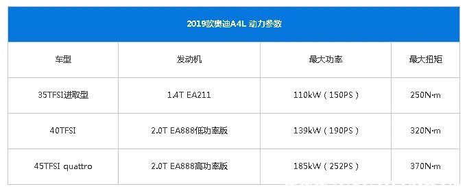 一汽奥迪a4l怎么样?奥迪a4和a4l有什么区别