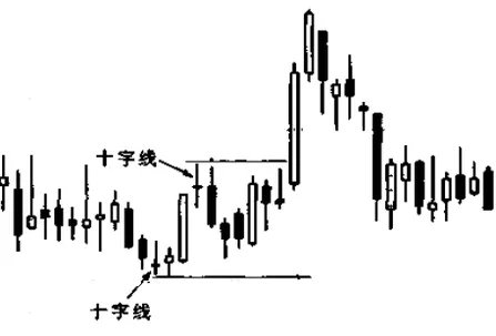 股票走势图