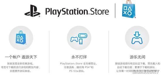 游话好好说:你有国服PSN账号吗?
