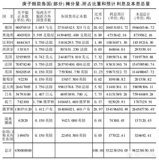 慈禧太后曾经说“量中华之物力,结与国之欢心”,这句话是什么意思?