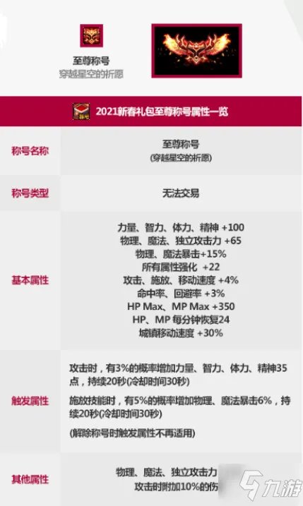 《dnf》2021春节套礼包内容介绍 2021春节套内容是什么