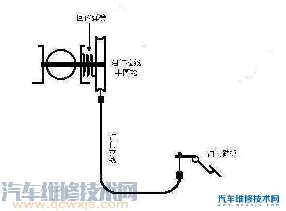 油门踏板控制的是油门还是节气门 油门踏板控制原理 