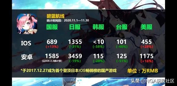 关于碧蓝航线，你知道哪些游戏攻略？