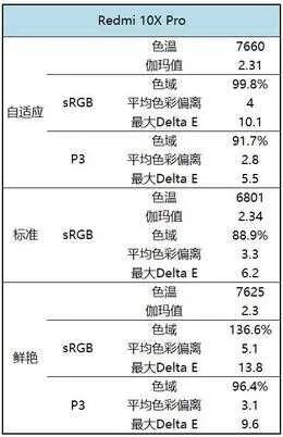 Redmi 10X手机怎么样(Redmi 10X评测)