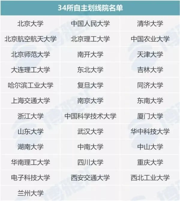 MBA历年的分数线是多少？