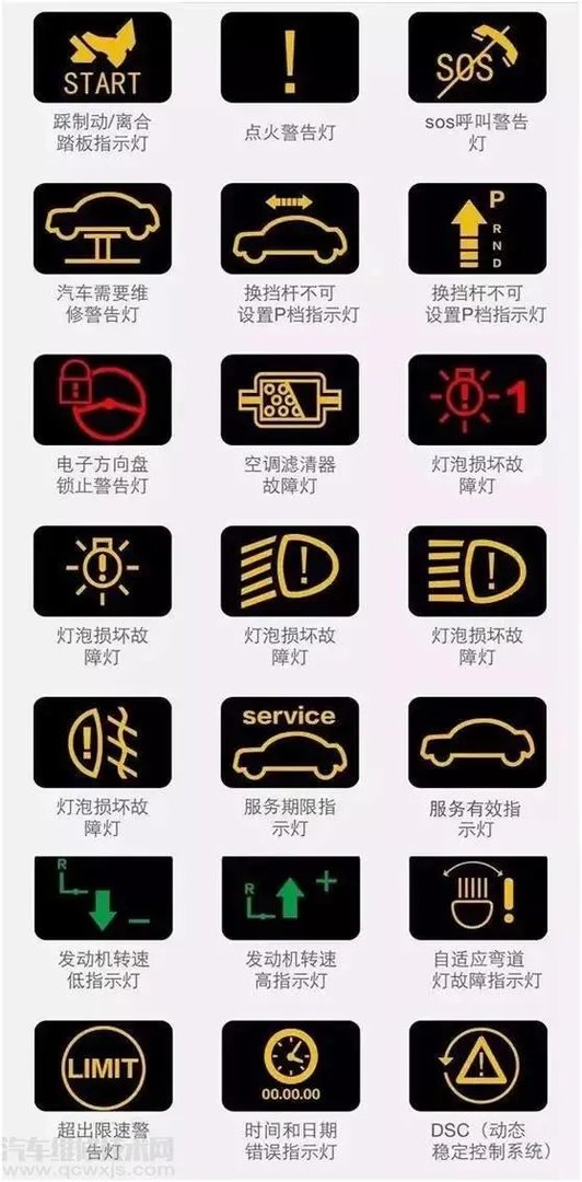 汽车仪表盘故障灯标志图解大全