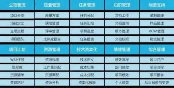 项目管理案例?
