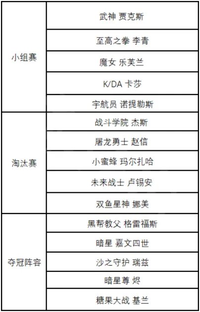 LOLEDG夺冠庆典免费体验皮肤有哪些