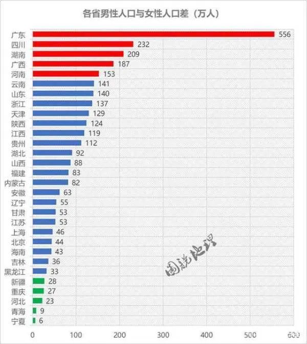 中国各省人口排名