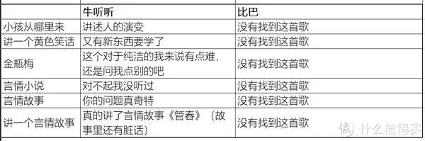 大家都在说的早教机到底好不好用，实测两款后结果有点意外
